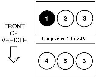 2008 ford escape v6 firing order. Things To Know About 2008 ford escape v6 firing order. 